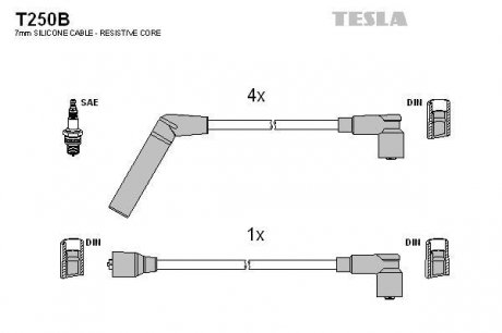 Комплект кабелей зажигания TESLA T250B