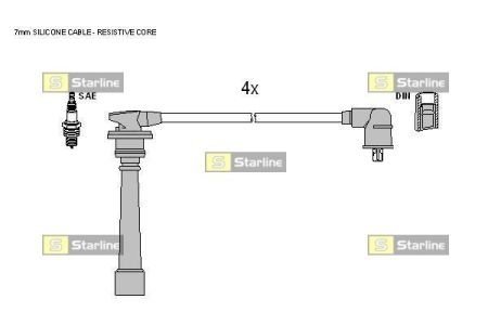 Комплект кабелів запалювання Starline ZK 5142 (фото 1)