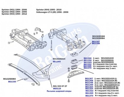 Комплект подушек передней рессоры (пластик) MB Sprinter 96- PARTS BELGUM BG1322 (фото 1)